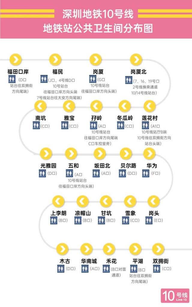 深圳地鐵｜深圳地鐵各線洗手間地圖攻略！2大方法幫你解決「緊急」情況