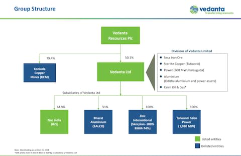 Vedanta's structure explained