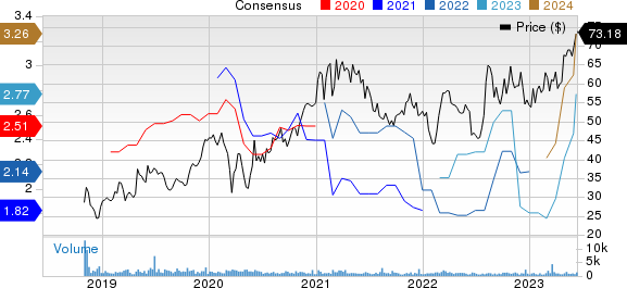 Arcosa, Inc. Price and Consensus