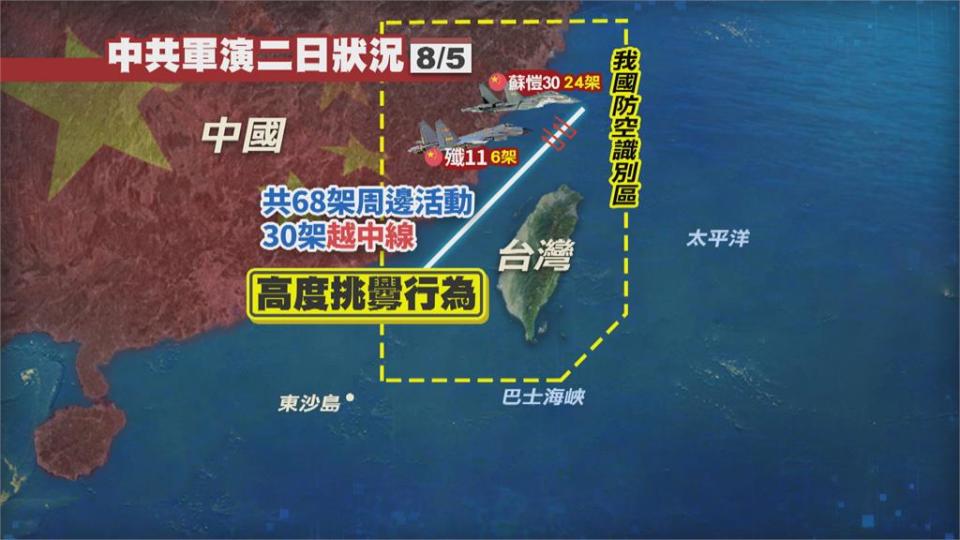 中發射飛彈、軍機艦擾台　美雷根號續監控局勢