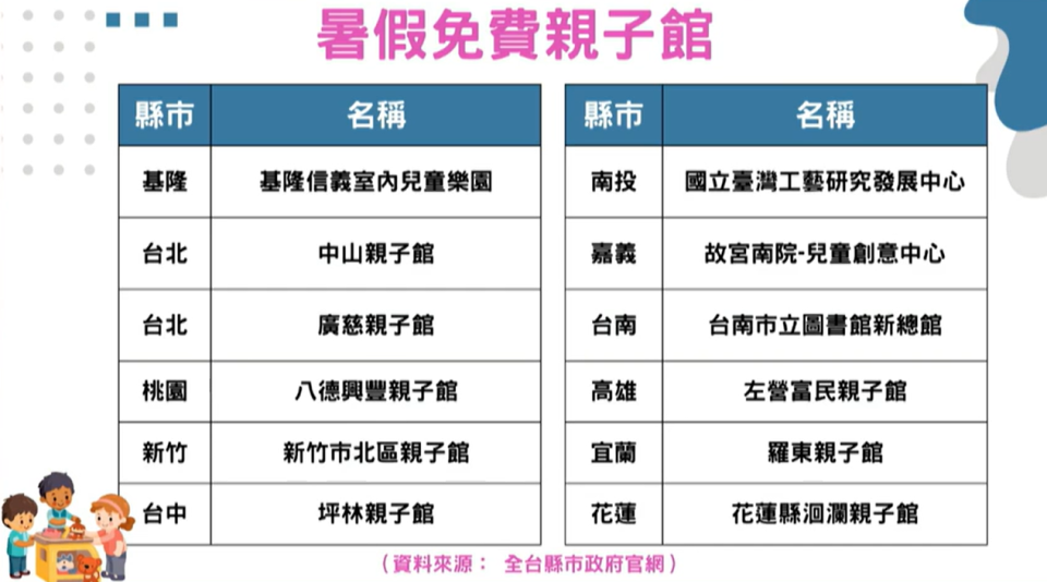 許多親子館都需事先預約登記時段，家長們安排行程前務必先確認好。