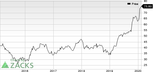 Cohen & Steers Inc Price