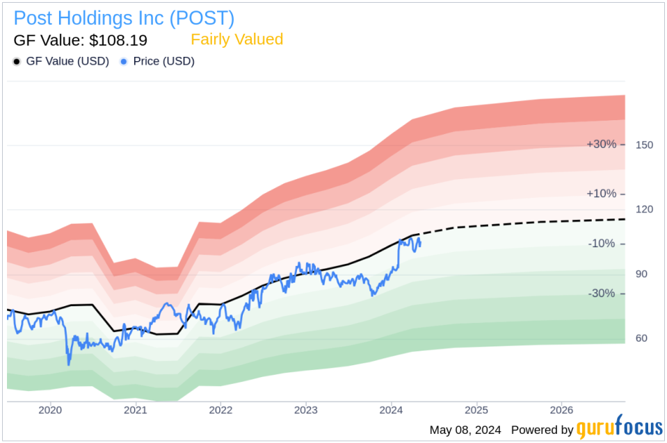 Insider Sale: Nicolas Catoggio Sells 1,500 Shares of Post Holdings Inc (POST)