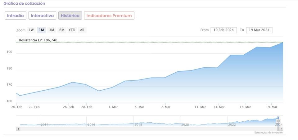 Estas son las 3 mejores petroleras para invertir en el S&P 500 en este momento