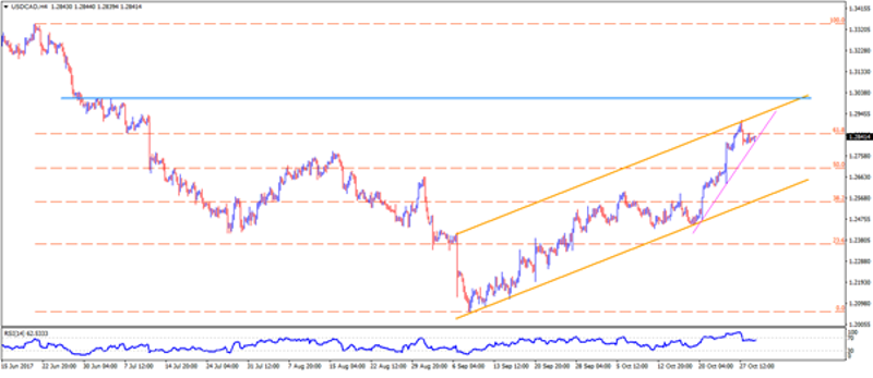 usdcad