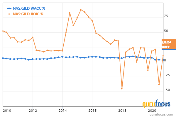 Top 3rd-Quarter Buys of Steven Cohen's Firm