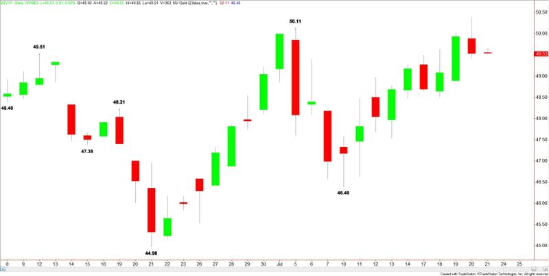 Brent Crude