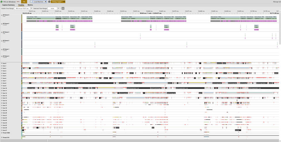 A screenshot of Microsoft's PIX for Windows analytical tool, displaying the API timings in a test run of Dragon's Dogma 2