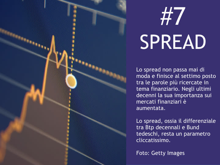 <p>#7 Spread Lo spread non passa mai di moda e finisce al settimo posto tra le parole più ricercate in tema finanziario. Negli ultimi decenni la sua importanza sui mercati finanziari è aumentata. Lo spread, ossia il differenziale tra Btp decennali e Bund tedeschi, resta un parametro cliccatissimo </p>