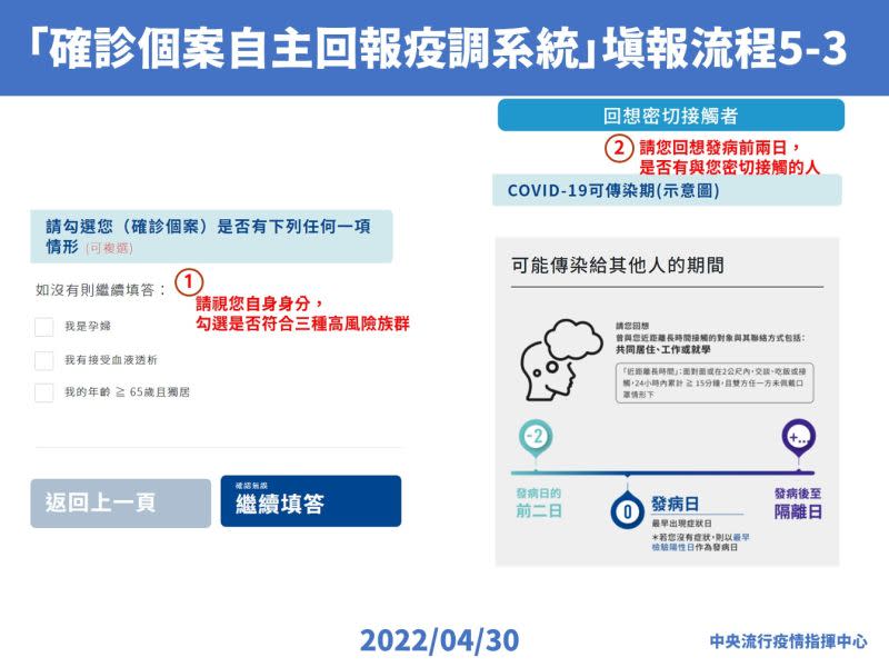 ▲指揮中心說明確診個案自主回報疫調系統。（圖／指揮中心）