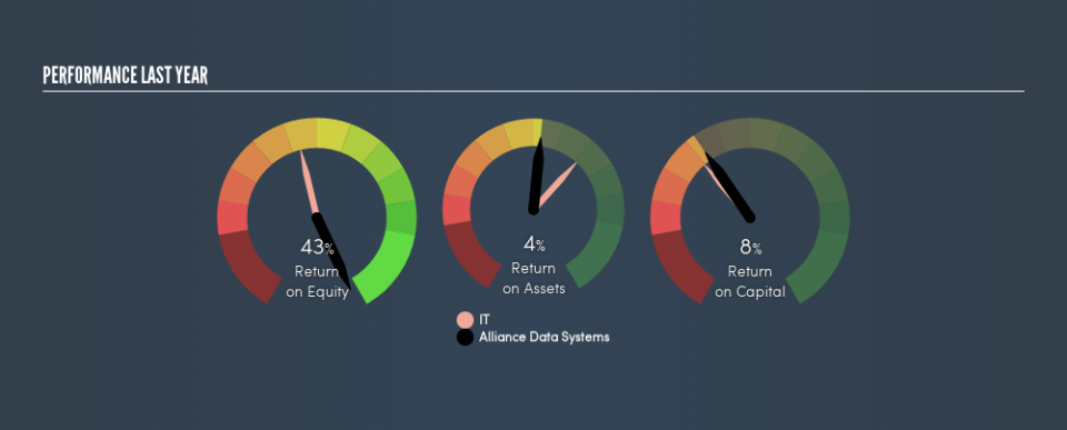 NYSE:ADS Past Revenue and Net Income, May 9th 2019