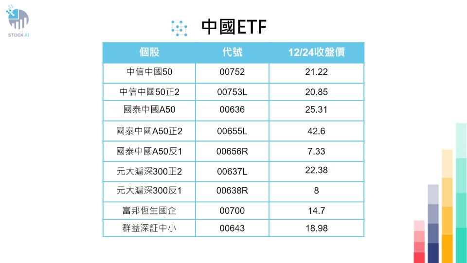 全球資金撿便宜 中國ETF成新寵兒 台股相關商品有這些