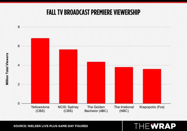 The Game Awards doubles viewership to 26 million livestreams