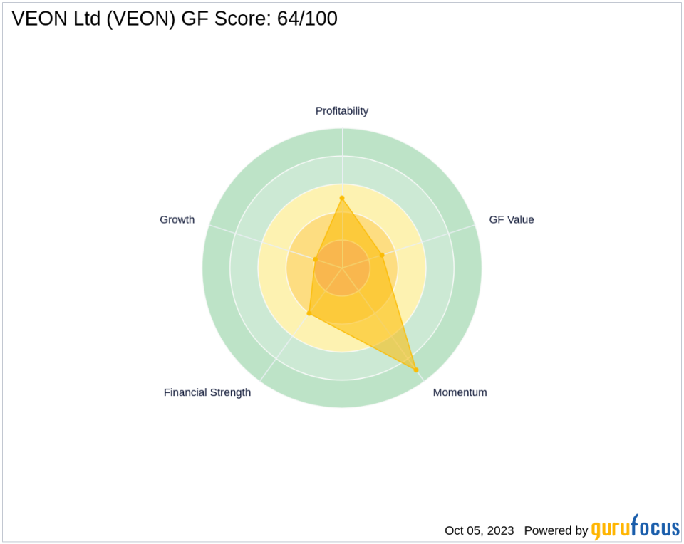 VEON Ltd (VEON): A Deep Dive into Its Performance Potential