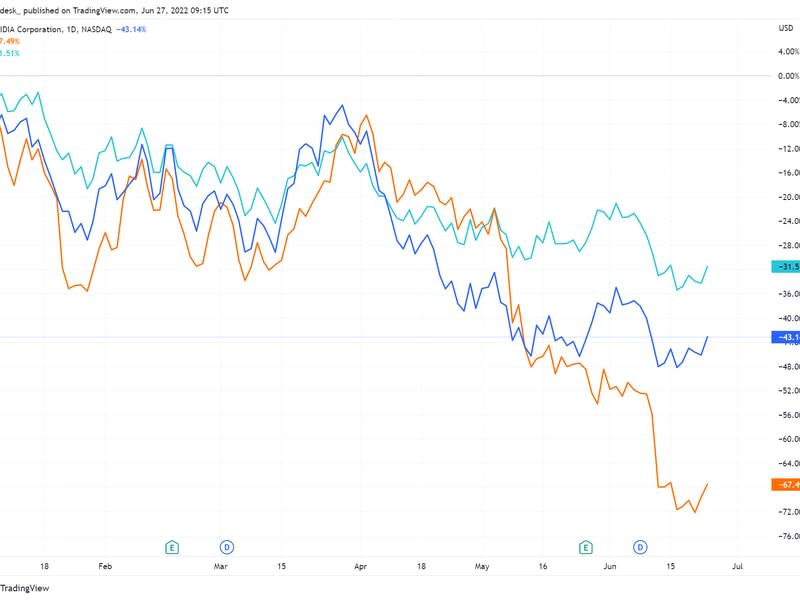 (TradingView)