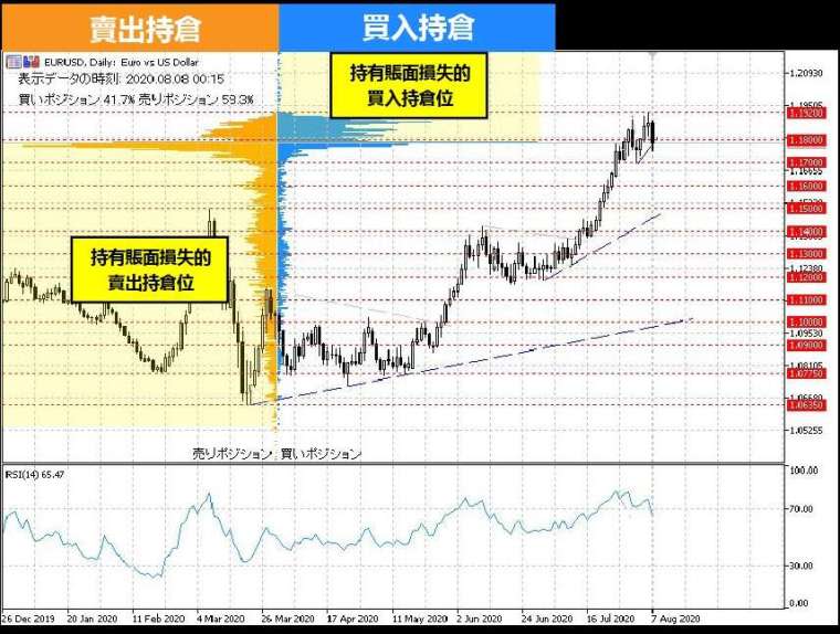 (資料來源:OANDA)