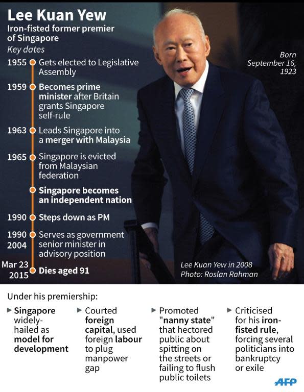Profile of former prime minister of Singapore Lee Kuan Yew who died in March