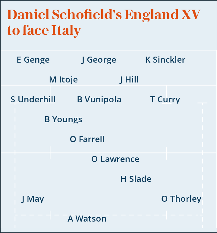 Six Nations 2020: Daniel Schofield's England XV to face Italy
