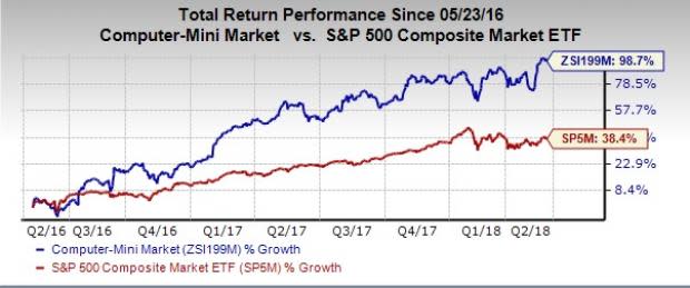 Apple (AAPL) appears to be a good choice for value investors right now, given its favorable P/E metric and positive estimate revisions.