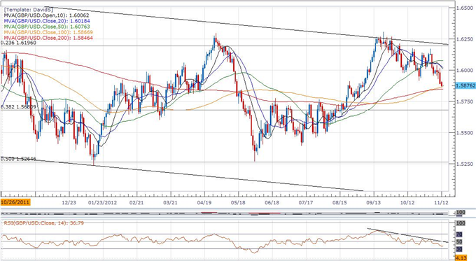 Forex_Analysis_GBPUSD-_Trading_the_U.K._Consumer_Price_Report_body_ScreenShot037.png, Forex Analysis: GBPUSD- Trading the U.K. Consumer Price Report