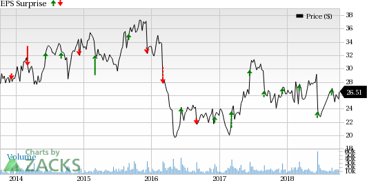 H&R Block (HRB) is likely to benefit from investment in price, technology and operational excellence.