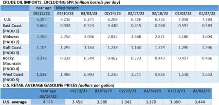 Crude Oil