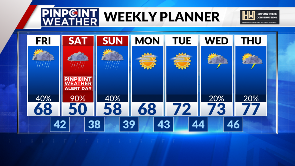 Pinpoint Weather 7-day forecast for Denver on April 26