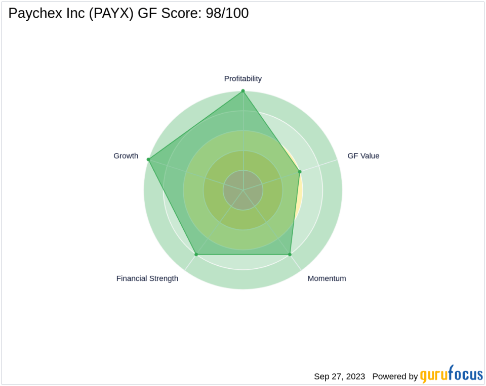 Unveiling the Investment Potential of Paychex Inc (PAYX): A Comprehensive Analysis of Financial Strength, Profitability, and Growth