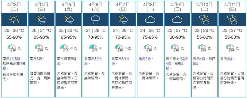 明日清明節料介乎26至31度，短暫時間有陽光，有一兩陣驟雨。(天文台網頁截圖)