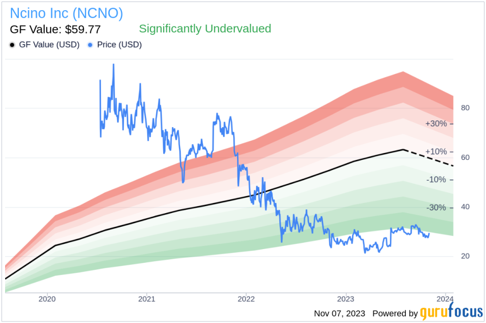 Insider Sell: Joshua Glover Sells 10,693 Shares of Ncino Inc