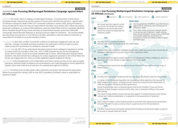 The intelligence bulletin is titled: Iran Pursuing Multipronged Retaliation Campaign against Select US Officials, with a timeline from 2020 to 2022 listing related events..