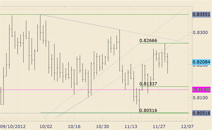 FOREX_Analysis_USDJPY_Surprise_Decline_Around_the_Corner_body_nzdusd.png, FOREX Analysis: USD/JPY Surprise Decline Around the Corner?