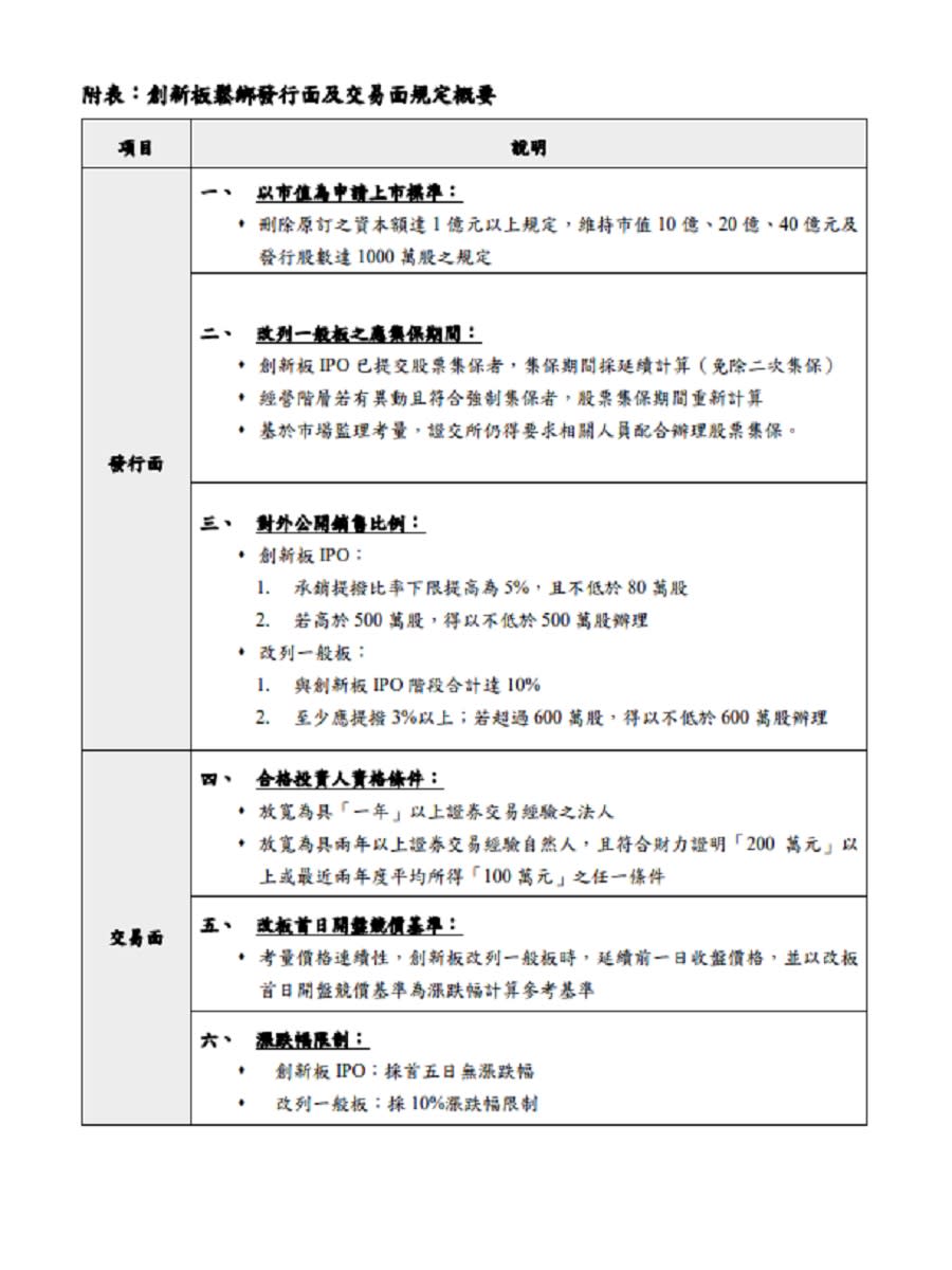 創新板合格投資人資格門檻將調降，且研擬開放信用交易。（圖：證交所提供）