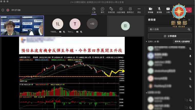 2022年鉅樂部會員專屬分享會線上會議畫面