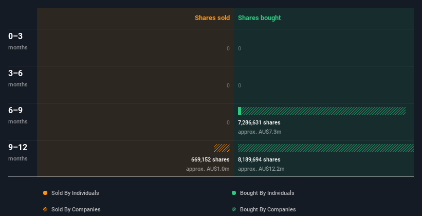 insider-trading-volume