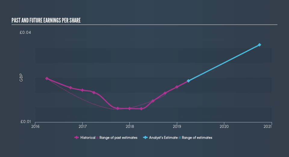 AIM:PCF Past and Future Earnings, July 15th 2019