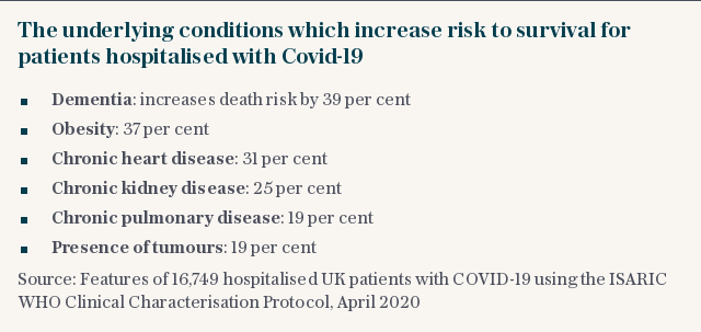 Underlying conditions and deaths coronavirus