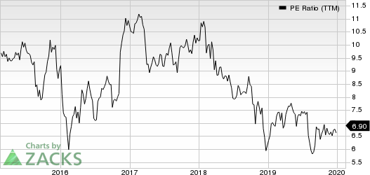 Lincoln National Corporation PE Ratio (TTM)