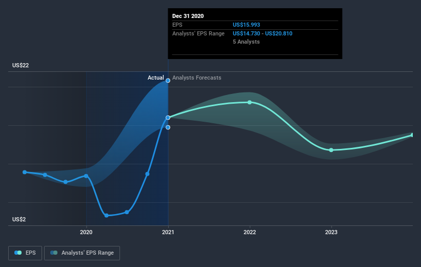 earnings-per-share-growth