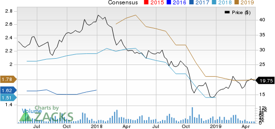 JELD-WEN Holding, Inc. Price and Consensus