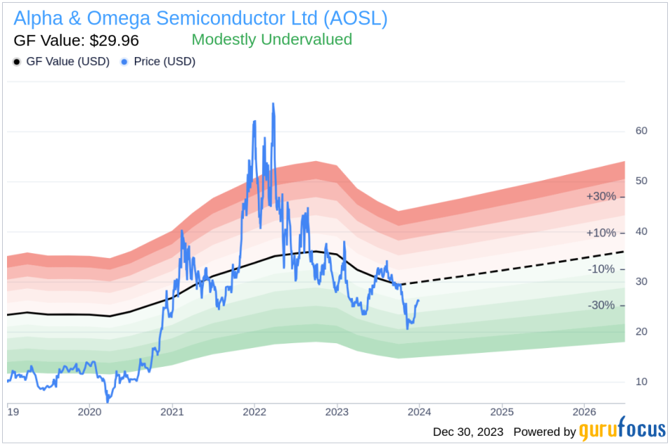 Executive Chairman Mike Chang Sells 30,000 Shares of Alpha & Omega Semiconductor Ltd