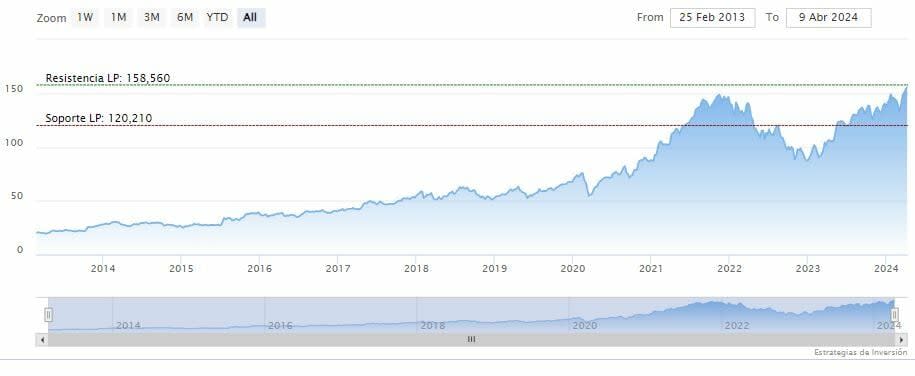 Alphabet tiene una salud financiera envidiable