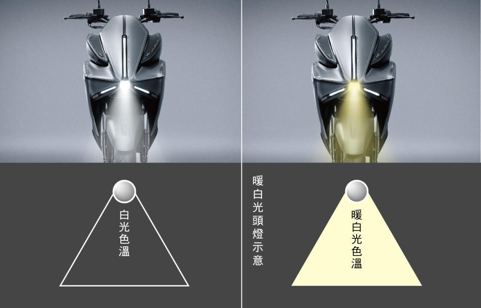 可變色溫的系統是同級車輛首見，對於夜晚在霧區騎乘將會更加安全。