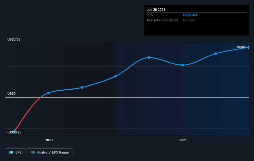 earnings-per-share-growth