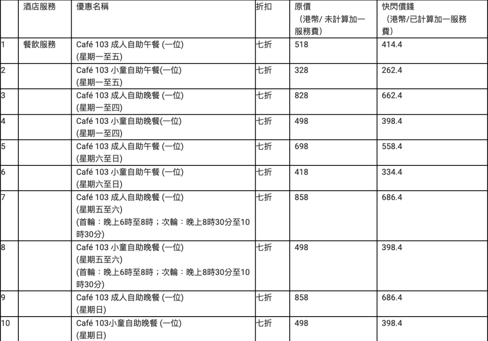 香港麗思卡爾頓酒店快閃優惠！入住豪華套房、米芝蓮食府及奢華SPA + $2,000餐飲消費額 折扣高達5折！