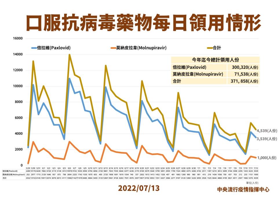 指揮中心提供