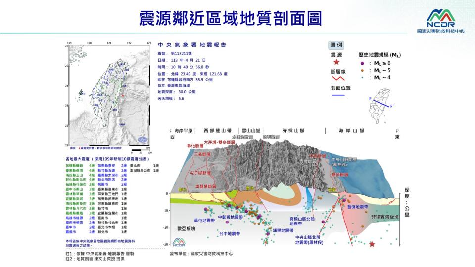 （圖／國家災害防救科技中心提供）