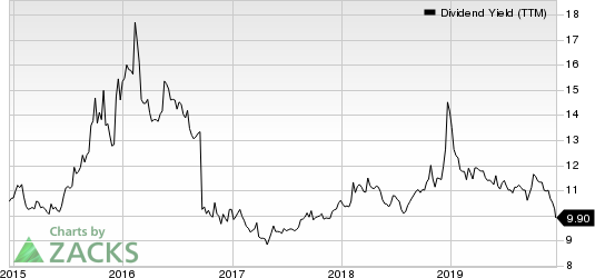 Apollo Investment Corporation Dividend Yield (TTM)