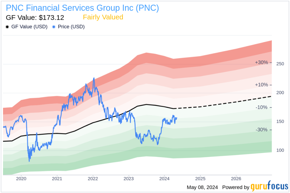 Insider Sale: Executive Vice President Richard Bynum Sells Shares of PNC Financial Services Group Inc