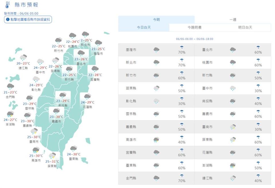 快新聞／「雲雨區東移+低壓接近」今雨區擴大　端午連假南部慎防雷雨